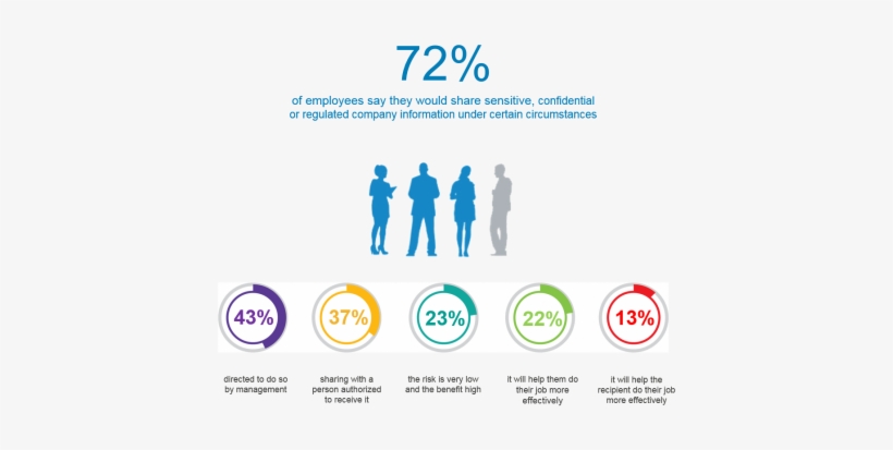 Image Credit - Dell - - Handling Sensitive Information In The Workplace Limits, transparent png #940745