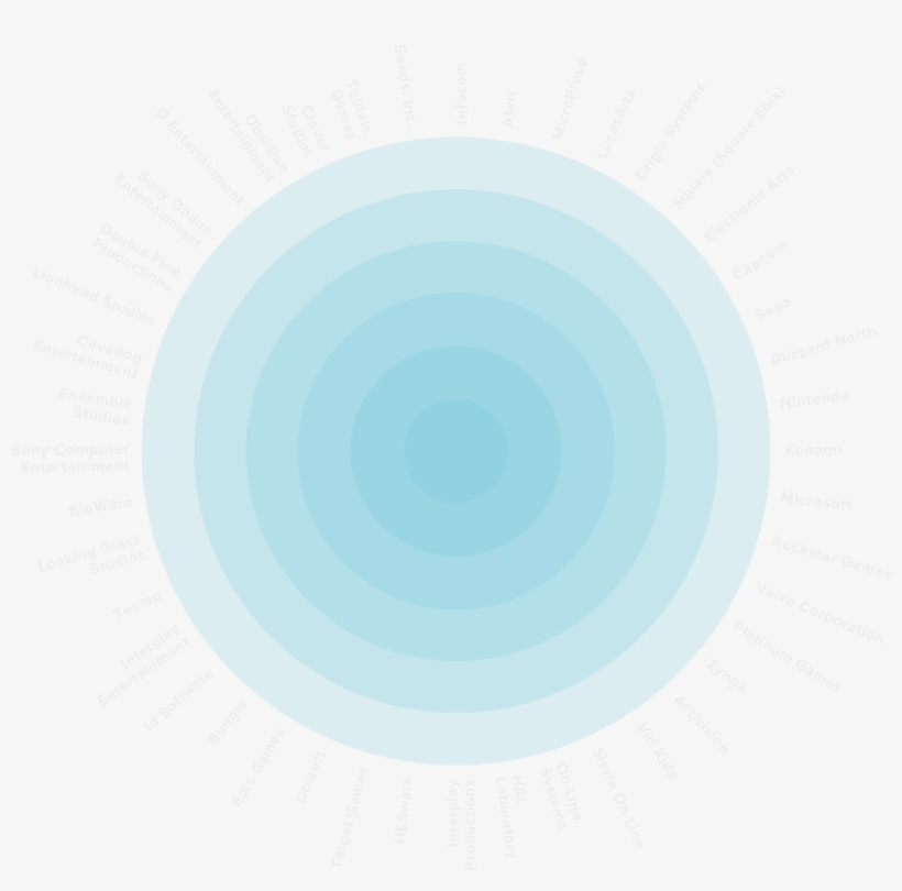 The Top 100 Game Devs Over The Past 40 Years & Where - Design, transparent png #941501