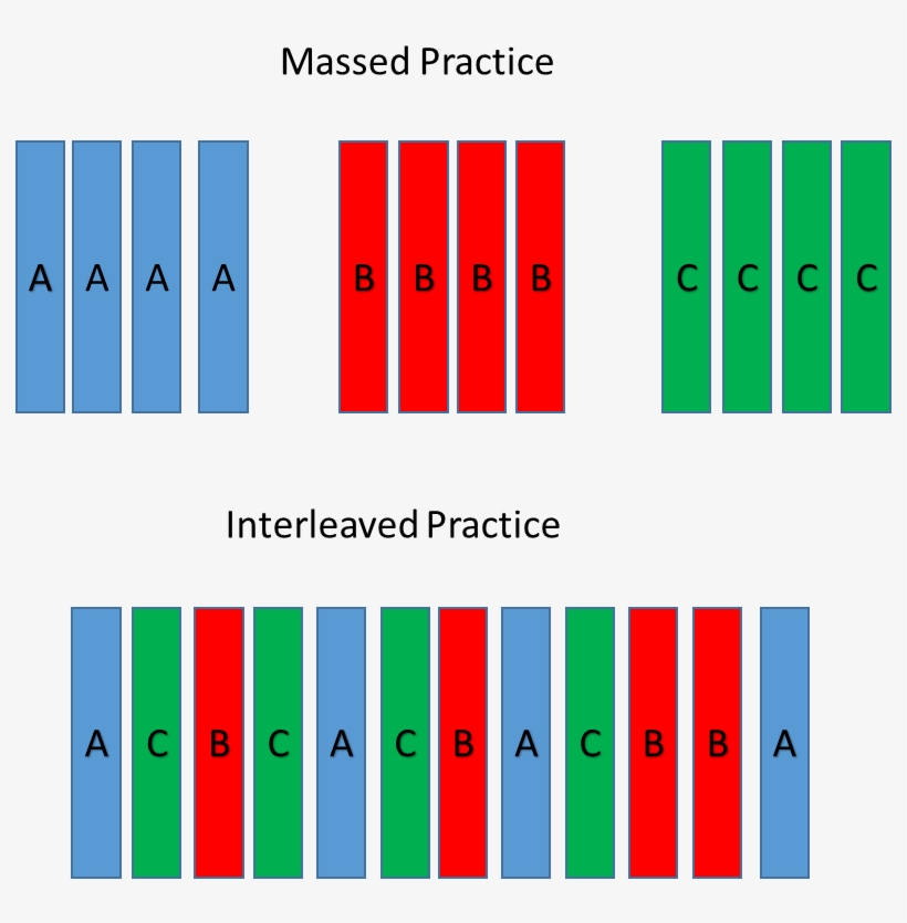 In Doing So, You Achieve Several Things - Teacher, transparent png #941698