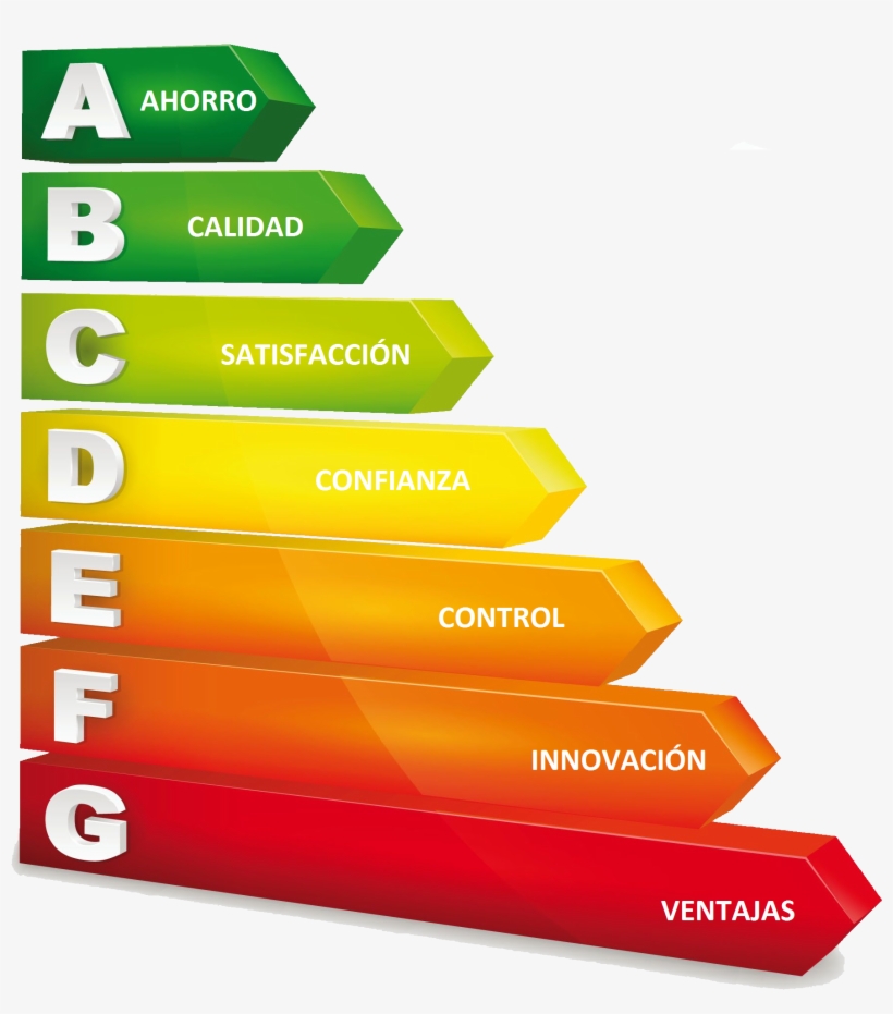 Etiqueta De Eficiencia Energetica - Demand Energy Management Controls, transparent png #944201