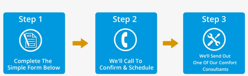 Cincinnati's Trusted Heating & Cooling Provider Since - California, transparent png #946841