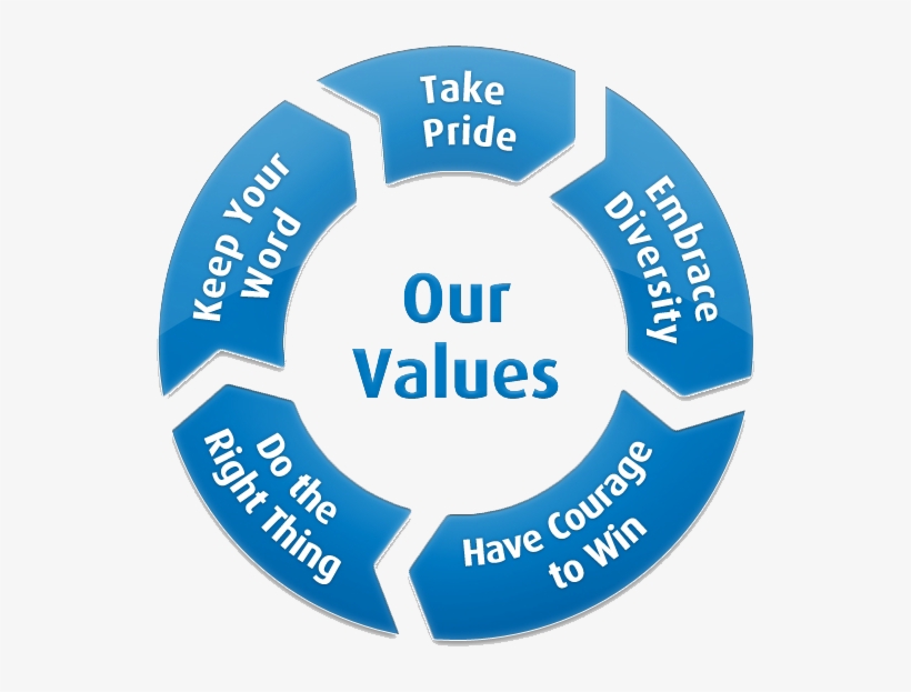 Com/wp Estimates - Circle, transparent png #947935