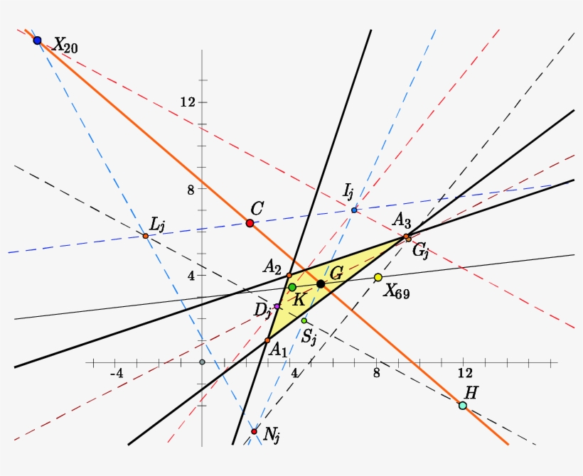Aspects Of The Incenter Hierarchy In Green Geometry - Plot, transparent png #9400498