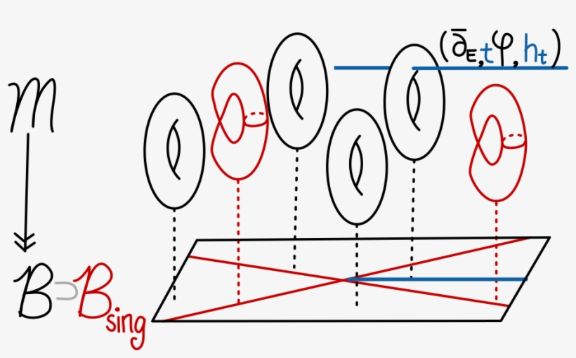 Ends - Diagram, transparent png #9400553