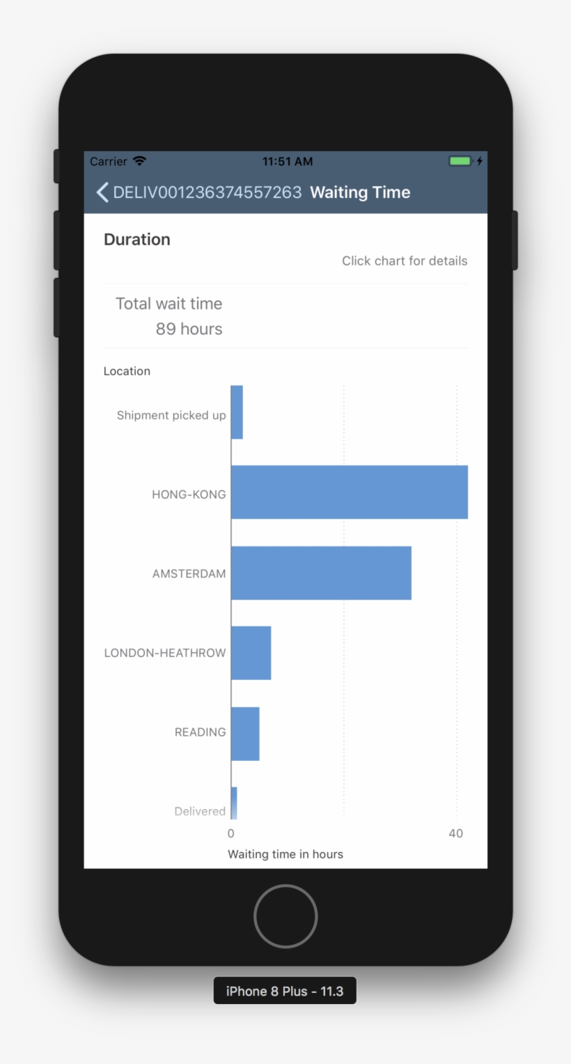 If You Now Click On One Of The Bars In The Chart, The - Undefined Is Not An Object Evaluating Rngesturehandlermodule, transparent png #9401097