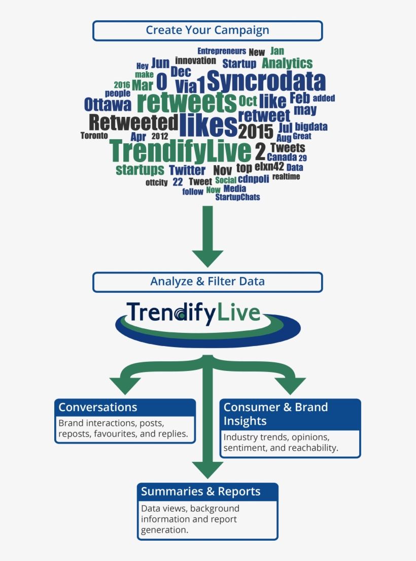 5 Ways To Measure Engagement - Poster, transparent png #9401212