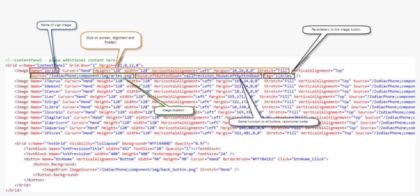 Zodiac Phone/4 Content - Zodiac Sign Java Code, transparent png #9402143