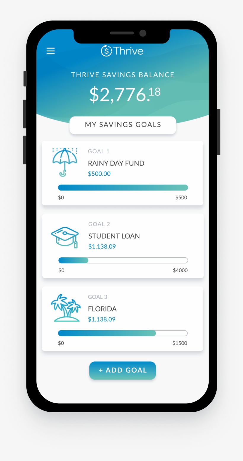 Automated Savings - Smartphone, transparent png #9404460