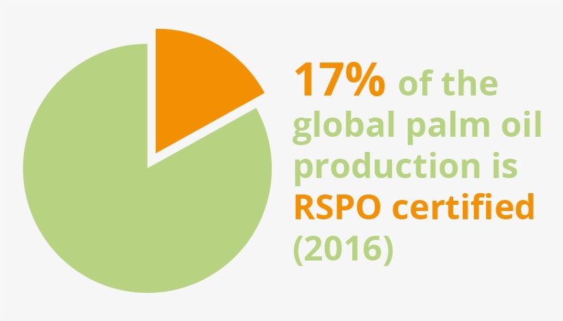 The Roundtable On Sustainable Palm Oil Was Established - Circle, transparent png #9404769