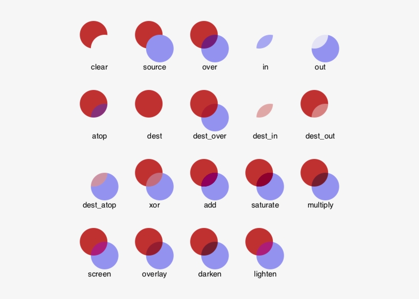 Notice In This Example That Clipping Was Used To Restrict - Circle, transparent png #9405831