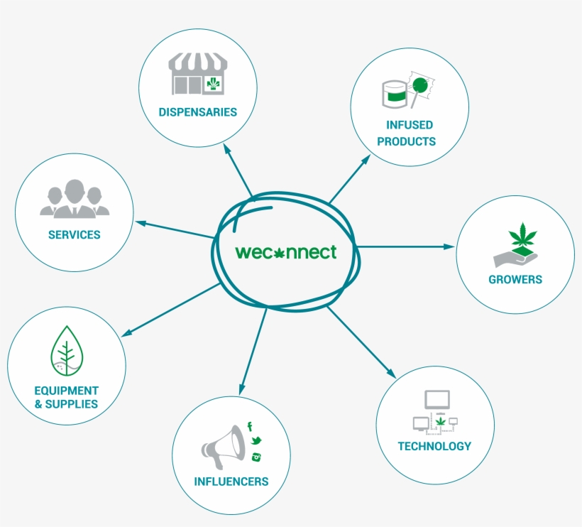 Recent Posts - Diagram, transparent png #9406945