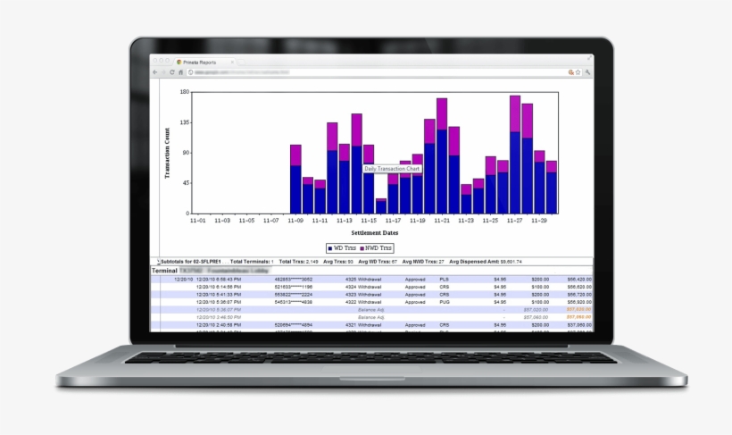 Atm Machine Online Transaction Reports - Design, transparent png #9407223