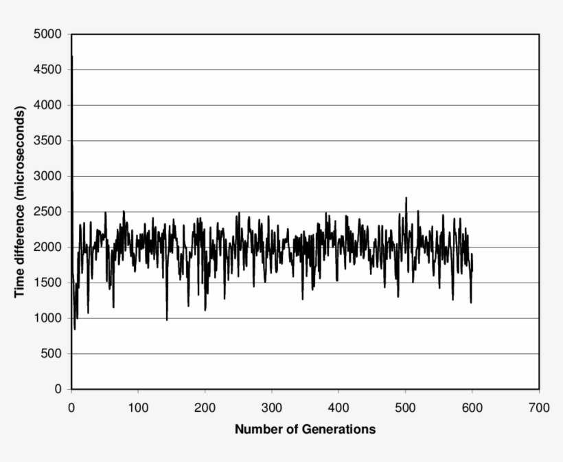 Time Difference Between Master And Slave For A Reduced - Shadow, transparent png #9408099