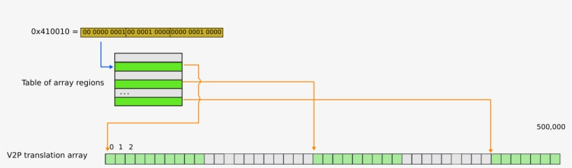 From Array To Pt 3 - Statistical Graphics, transparent png #9408437