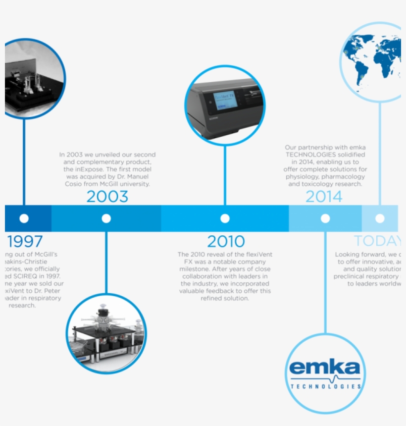 About Us - Diagram, transparent png #9409765