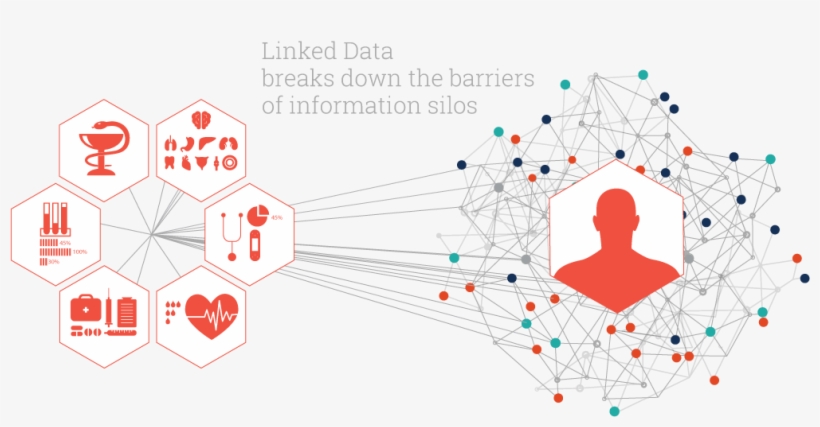 Linked Data Solutions In Healthcare - Diagram, transparent png #9411363