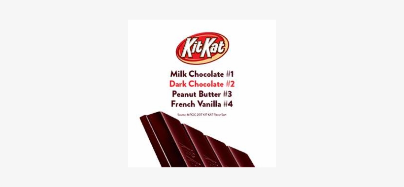Consumers' - Kit Kat Bar, transparent png #9412861