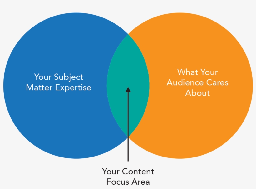 Focus Your Content - Csa Mark, transparent png #9413343
