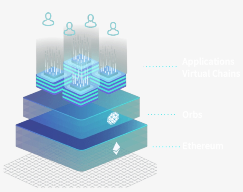 The Orbs Winning Blockchain Stack - First Day Of Ramadan, transparent png #9413869
