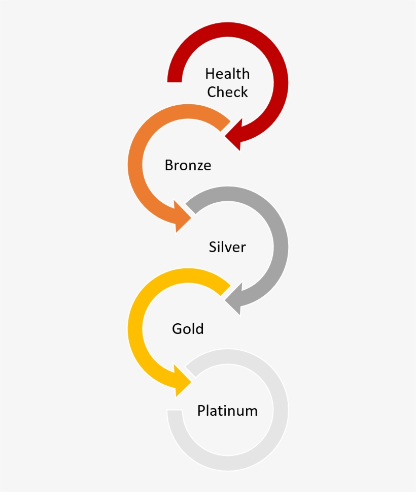 Pathway - Sentiment Analysis Process, transparent png #9413988