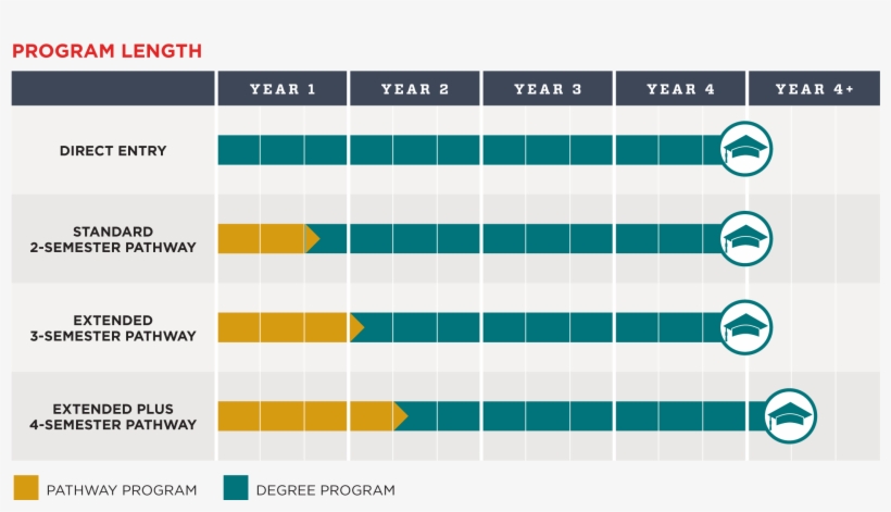 University Of Hartford International Pathway Program - Diagram, transparent png #9414245