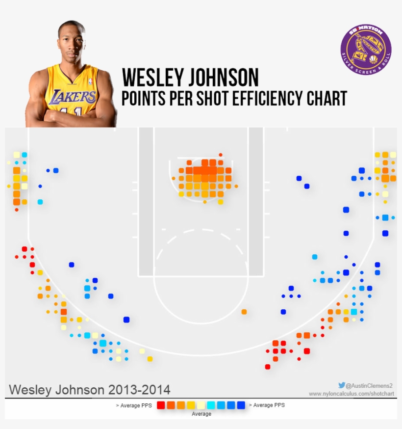 All That Orange Around The Rim That's Good - Shoot Basketball, transparent png #9416667