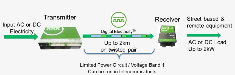 If There Is Improper Wiring, A Short Circuit, Or A - Voltserver, transparent png #9417005