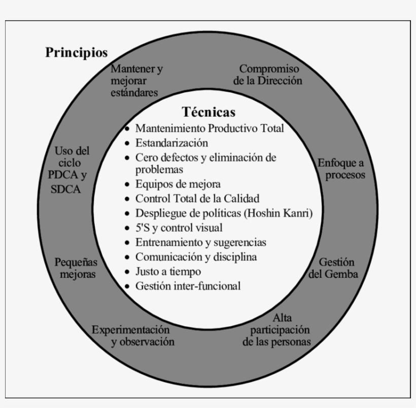 Esfera Concéntrica Del Tipo - Ministry Of Environment And Forestry, transparent png #9417052