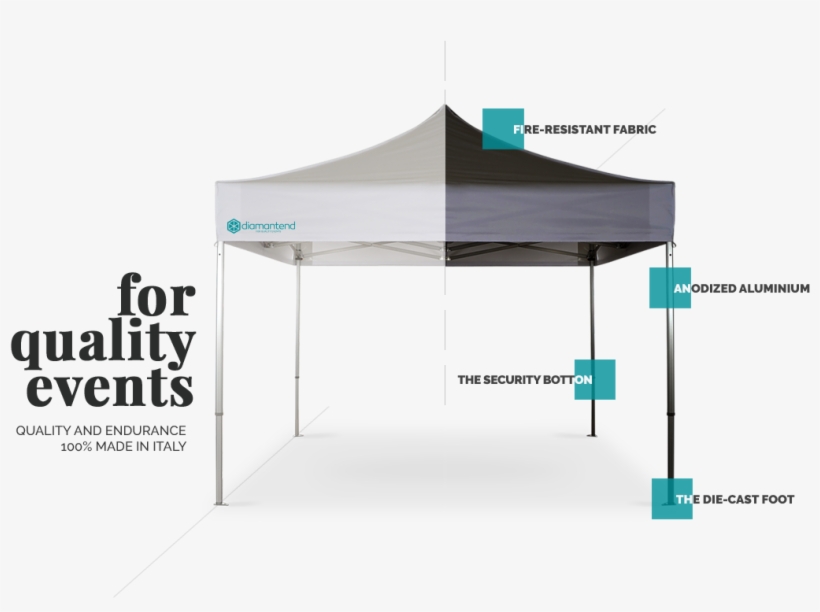 Qualit E Resistenza Nel Tempo 100% Made In Italy - Canopy, transparent png #9417196
