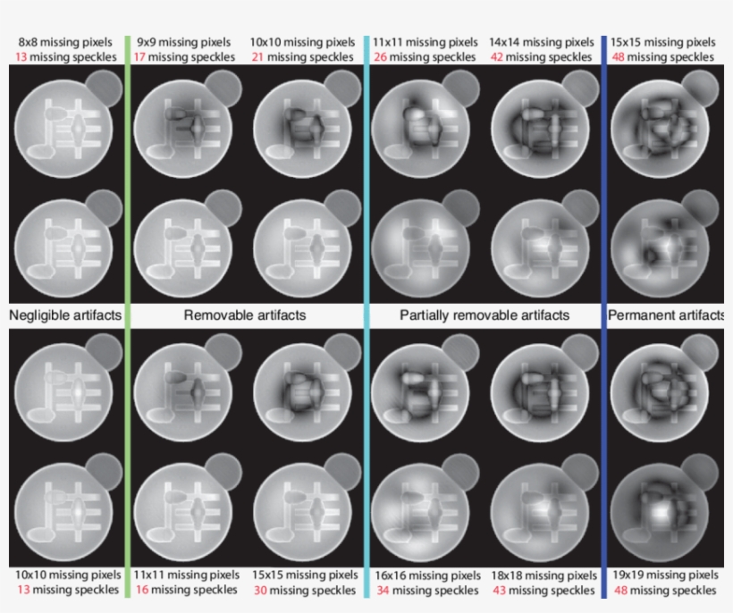 Image Magnitudes Before And After Unconstrained Modes - Circle, transparent png #9420826
