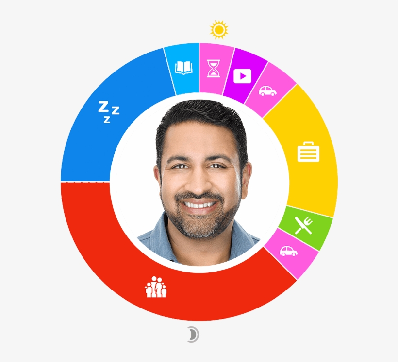 Day In The Life - Circle, transparent png #9421531