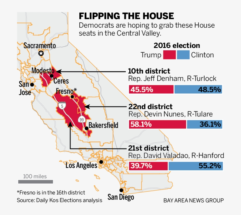 The Bay Area Has Always Exported Its Surplus Of Democratic - California House Seats 2016, transparent png #9424336
