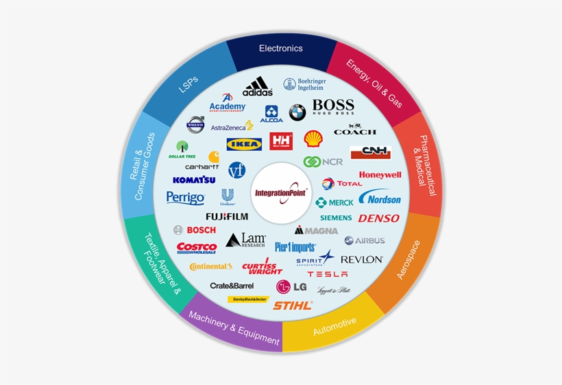 Kevin Shoemaker, Integration Point's Vice President - Circle, transparent png #9426520