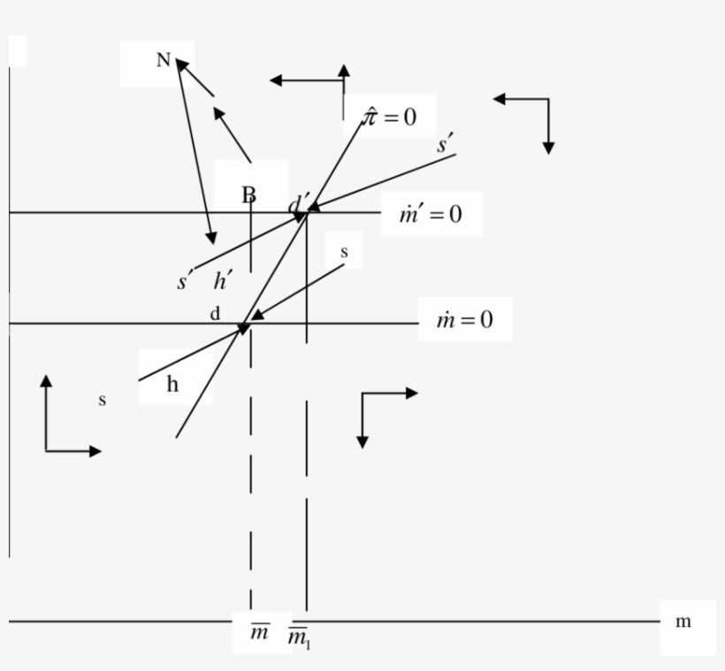 Export Shock - Diagram, transparent png #9426940
