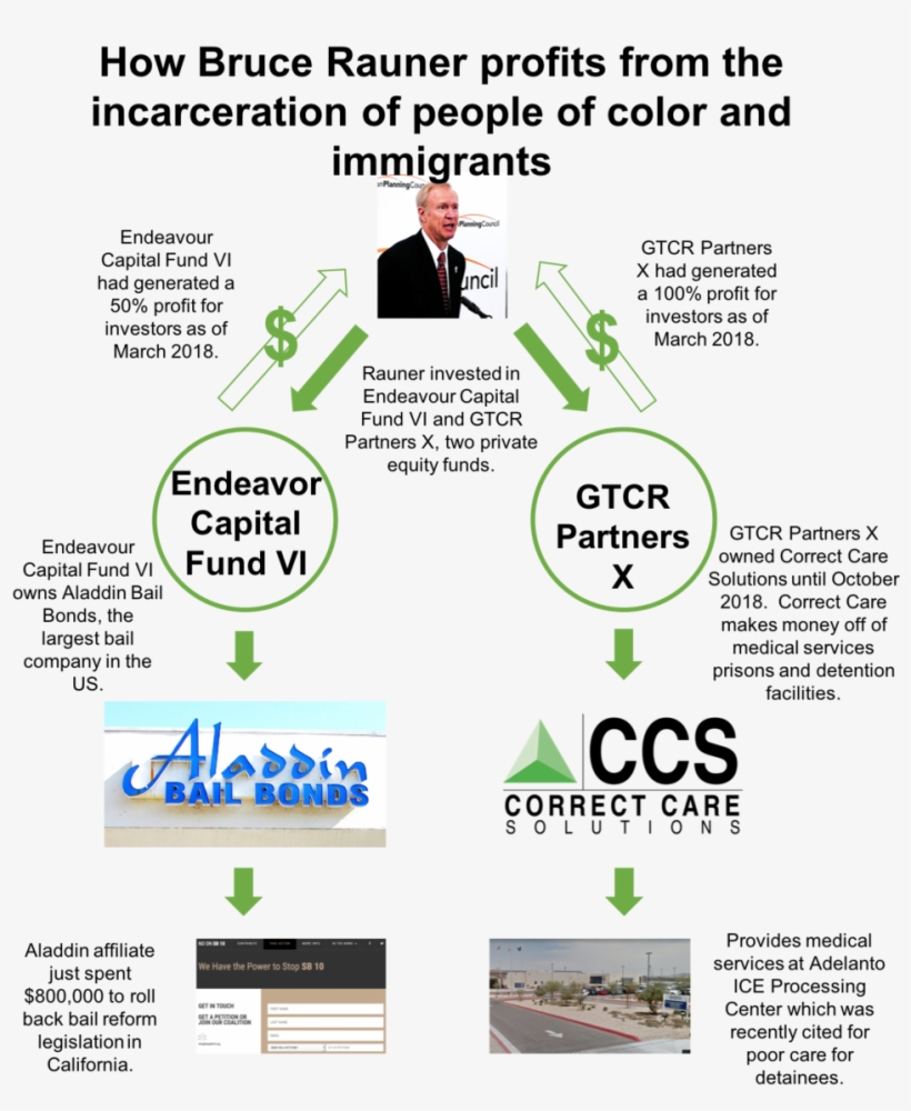 Rauner Incarceration - Correct Care Solutions, transparent png #9431138
