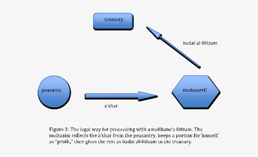 Url, Http - //books - Openedition - - Diagram, transparent png #9431580