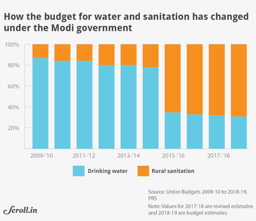 Experiencing A Sharp Decline In Central Funds Under - Scroll, transparent png #9431779