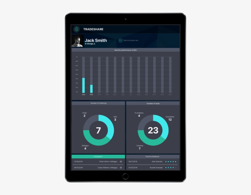 Desktop Hd Copy 13@2x - Smartphone, transparent png #9434546