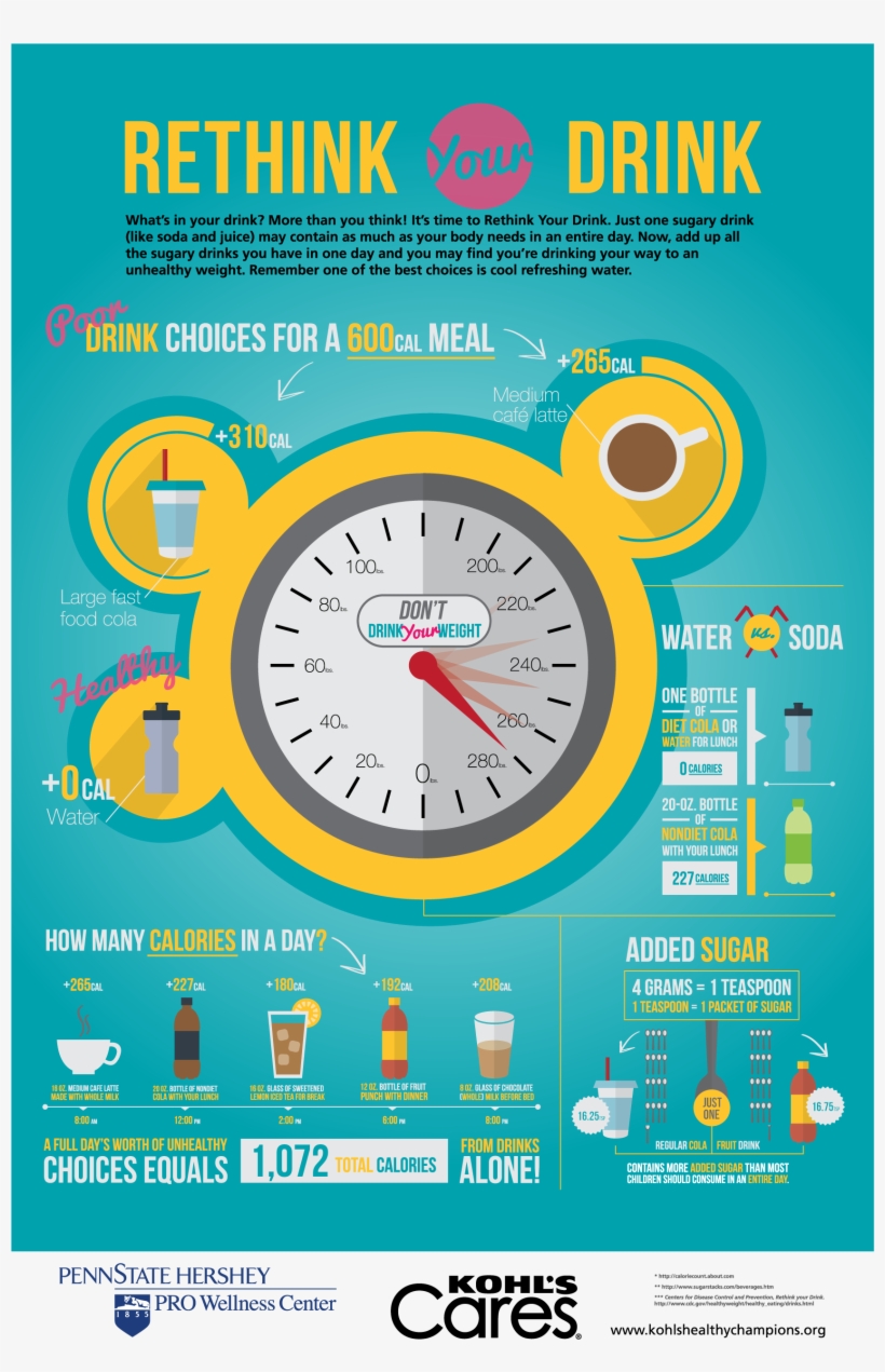 Rethink Your Drink - Wall Clock, transparent png #9434745