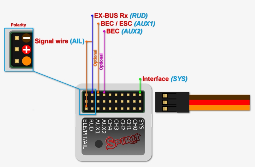 File - Ex-bus - Spektrum Spirit Pro Telemetrie, transparent png #9434900