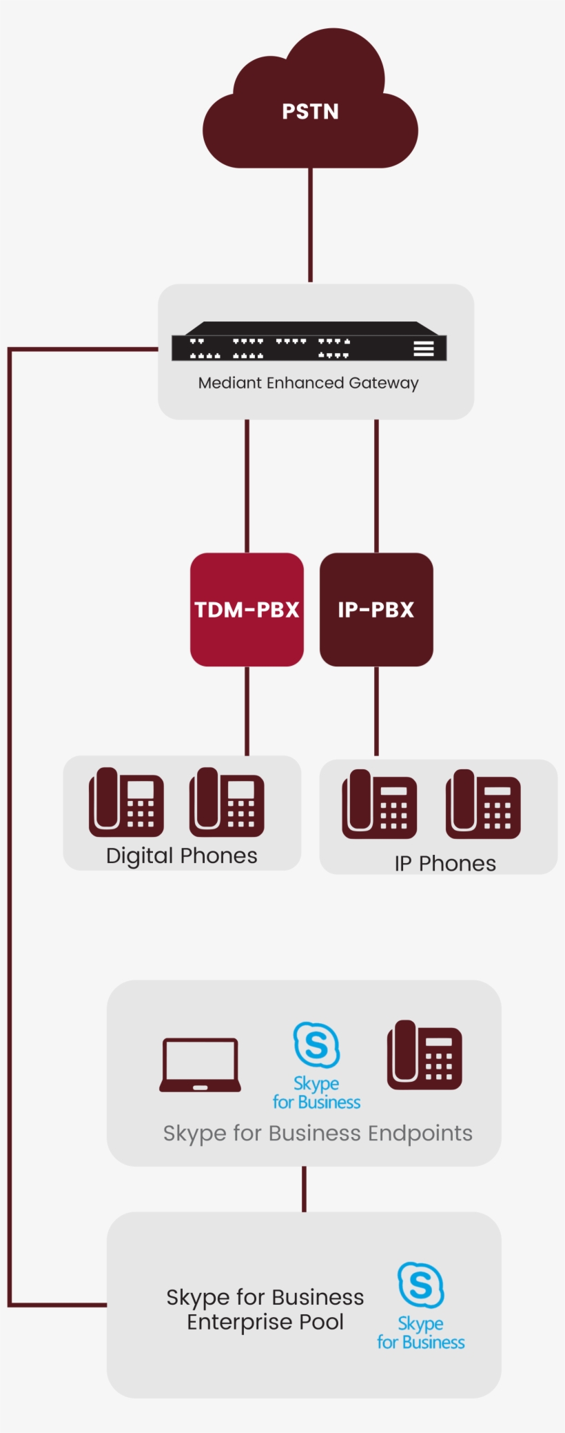 Fluxograma-mobile - - Skype For Business, transparent png #9434906