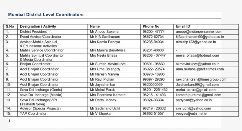 No Designation / Activity Name Phone No Email Id District - Number, transparent png #9435584