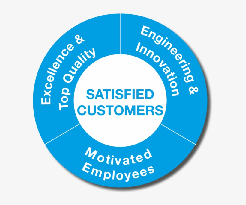 Adaptability And Highest Quality - Coolsculpting Certified Practice, transparent png #9435841