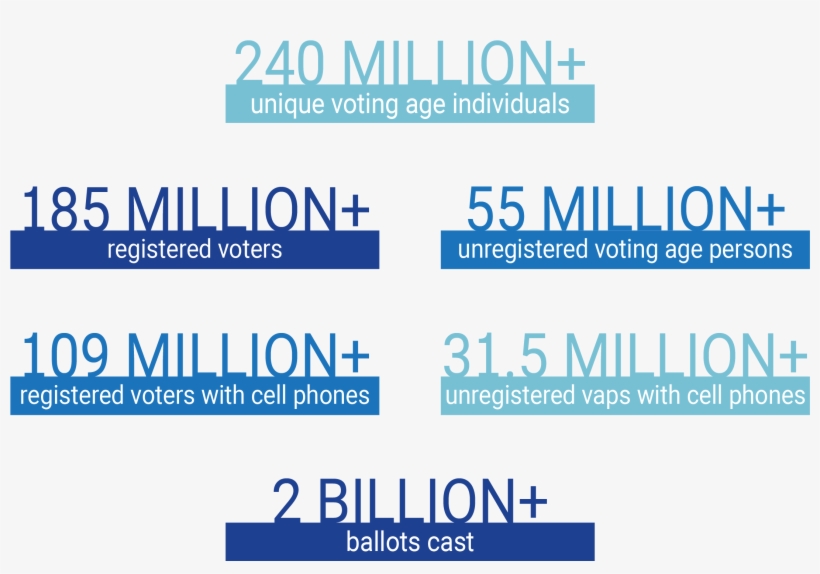 Catalist Database By The Numbers - Printing, transparent png #9436572