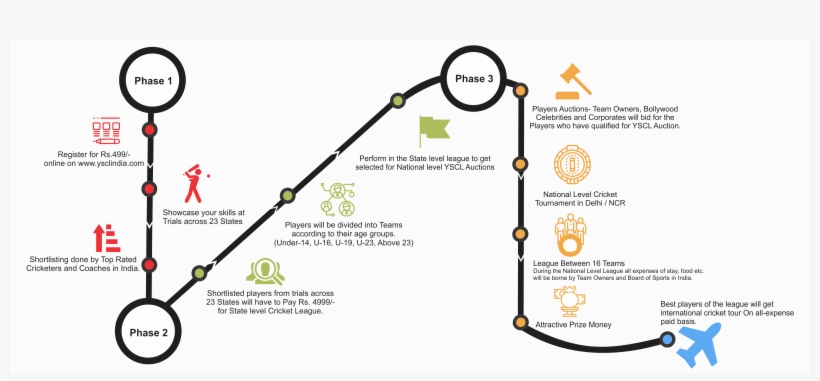 How Yscl Plays An Important Role For A Cricketer - Diagram, transparent png #9438904