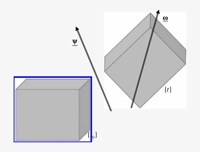 Screw Dual Vector And Dual Angular Velocity Vector - Diagram, transparent png #9440849