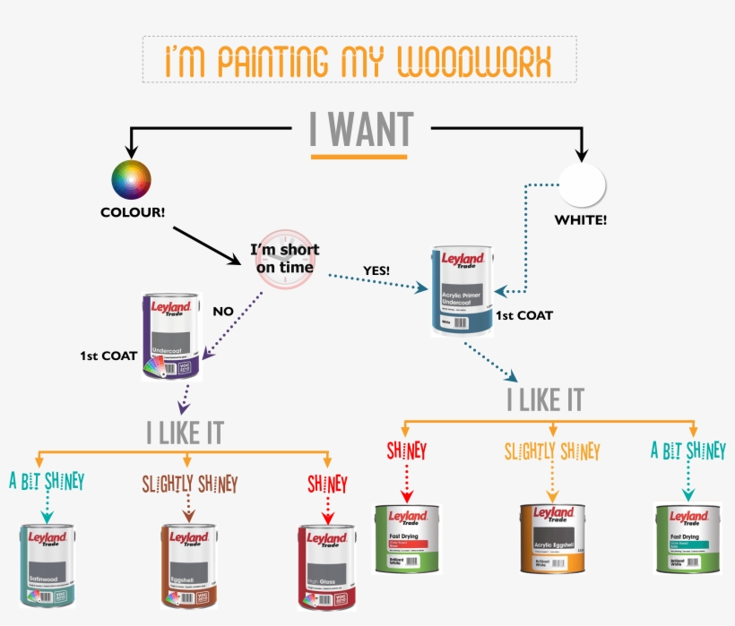 For More Details On Any Of The Types Of Paint We Sell - Diagram, transparent png #9442177