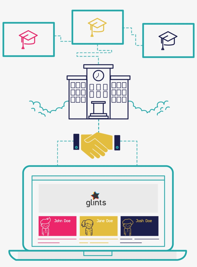 Leverage Our Campus Partnerships - Diagram, transparent png #9442946