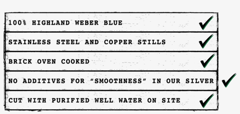 Product Checklist - Document, transparent png #9443135