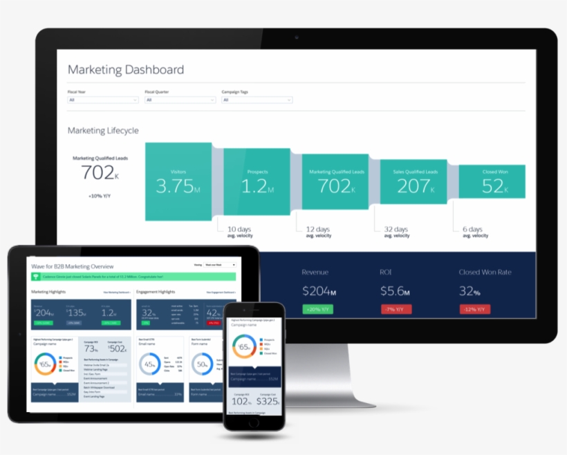 Salesforce Wave B2b Marketing Application - Salesforce Analytics Cloud Dashboard, transparent png #9443956